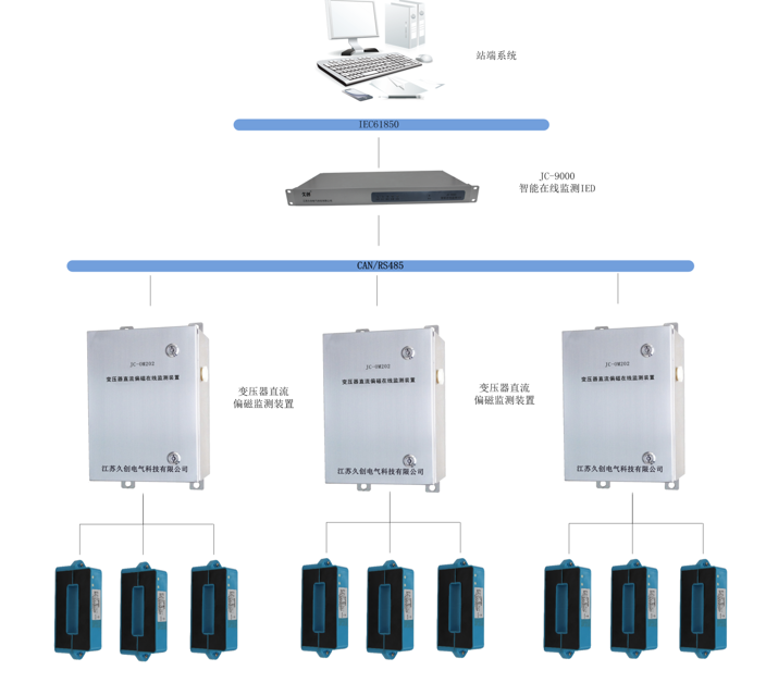 YL-JC-3000型变压器直流偏磁（中性点）在线监测系统